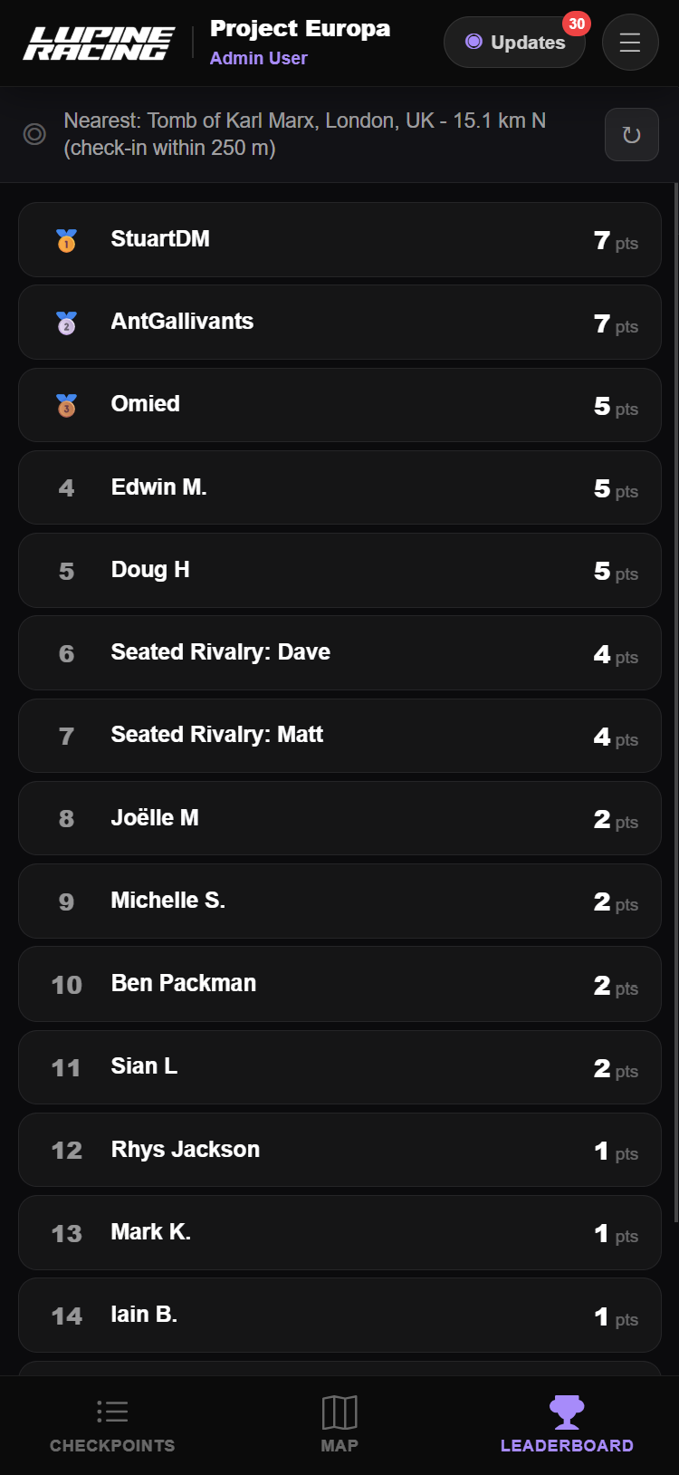 Leaderboard